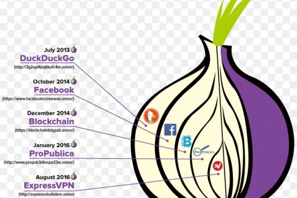 Официальный сайт даркнета